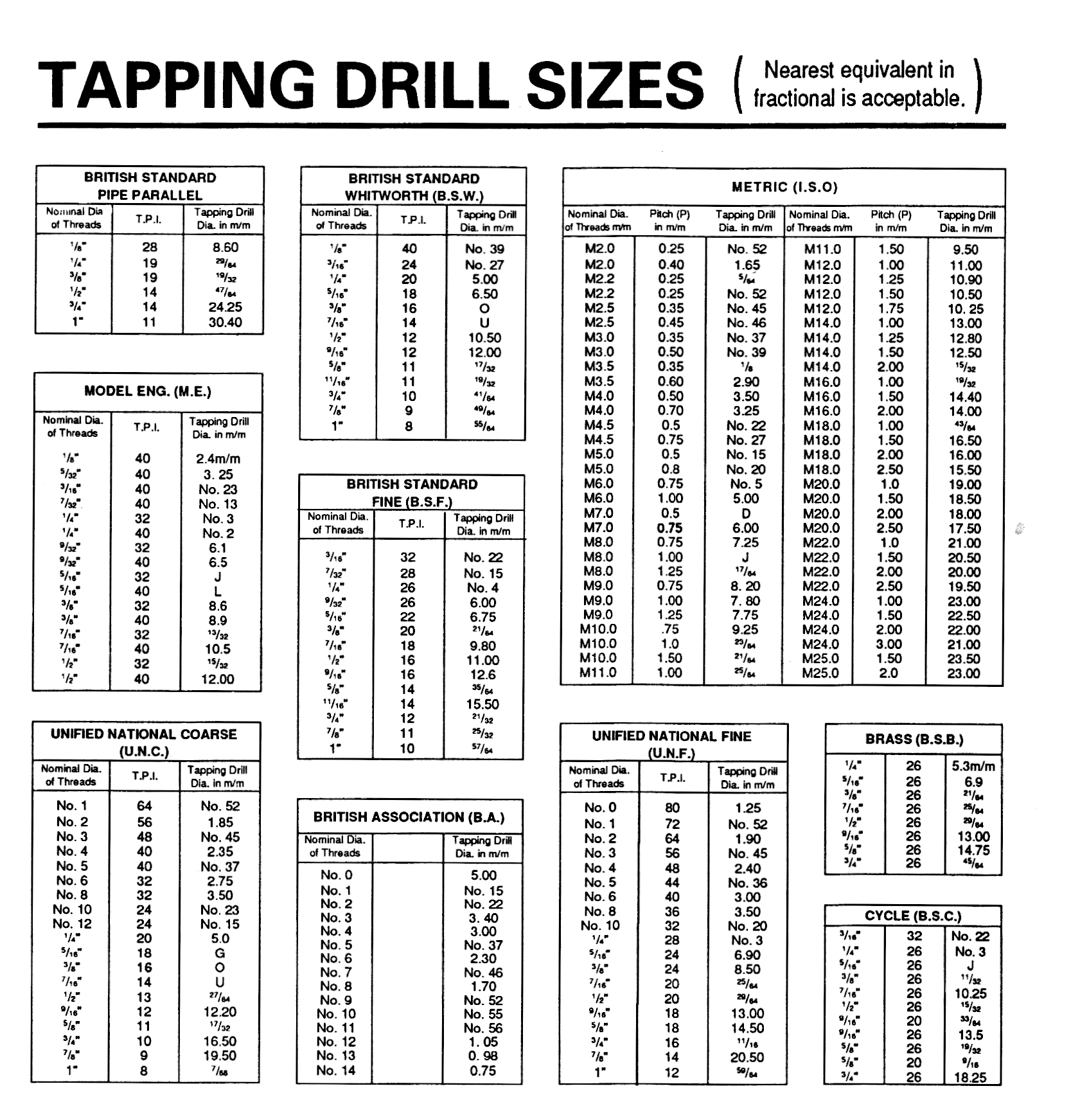 Tapping Drill Size Chart